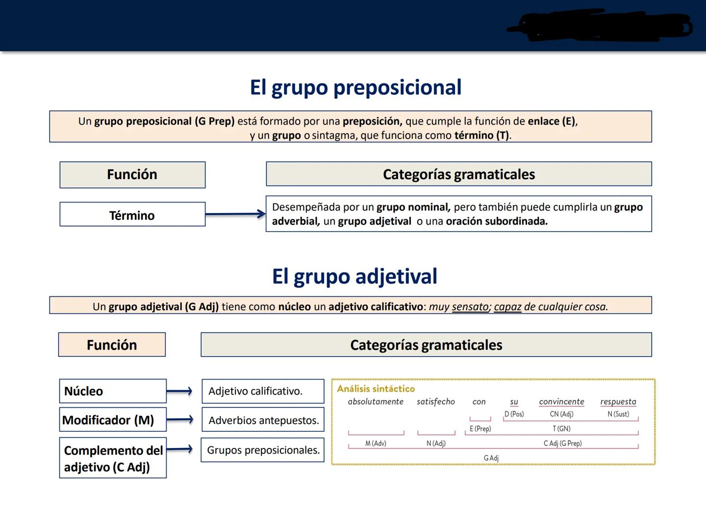 UNIDAD 7. La oración simple.
Clases de oraciones
Lengua castellana y Literatura
1º Bachillerato # Los grupos o sintagmas
Un grupo o sintag