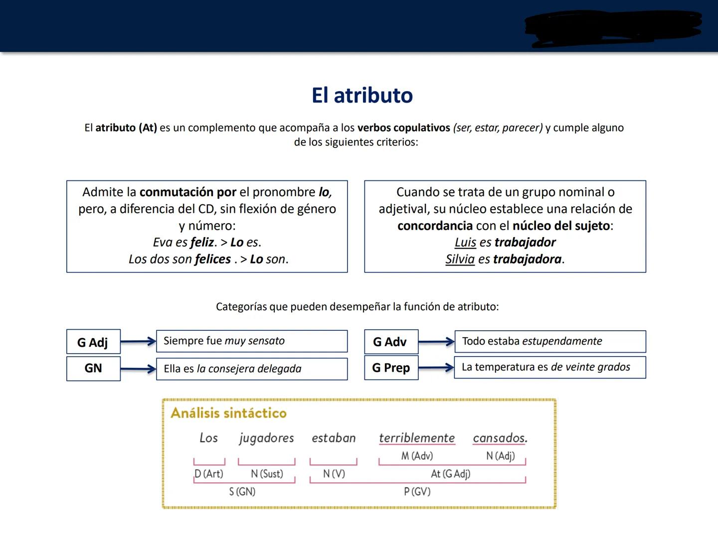 UNIDAD 7. La oración simple.
Clases de oraciones
Lengua castellana y Literatura
1º Bachillerato # Los grupos o sintagmas
Un grupo o sintag