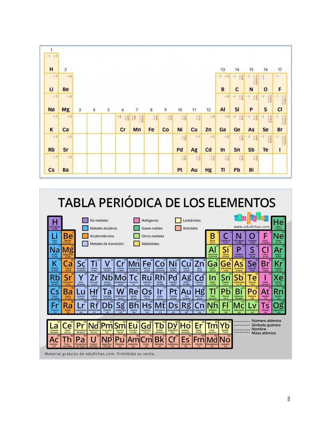 # FORMULACIÓN INORGÁNICA
NOMENCLATURAS: IUPAC
*   Sistemática (estequiométrica). Prefijo: di, tri...
*   N° de oxidación (stock). En númer