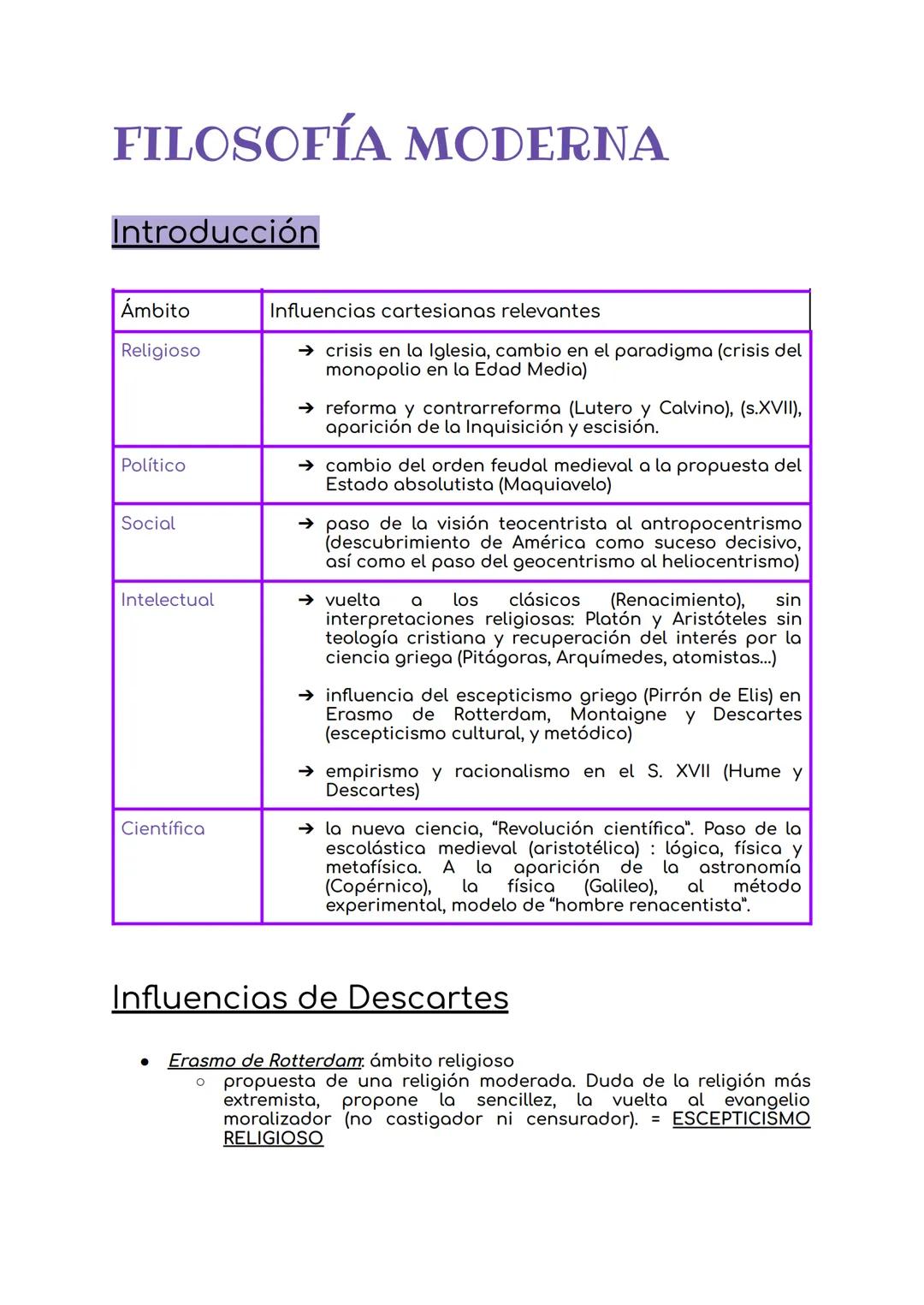 # FILOSOFÍA MODERNA
## Introducción
| Ámbito | Influencias cartesianas relevantes