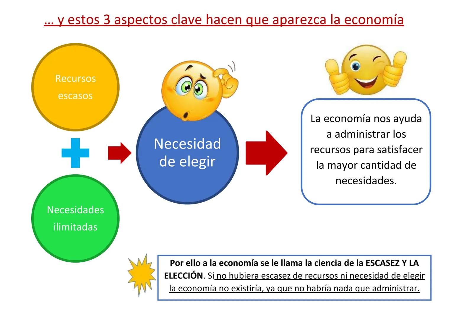 # UNIDAD 1
# LA ECONOMÍA QUE NOS RODEA
Contenido
1. ¿Qué es la economía?
2. Recursos, bienes y necesidades
3. Las características de la