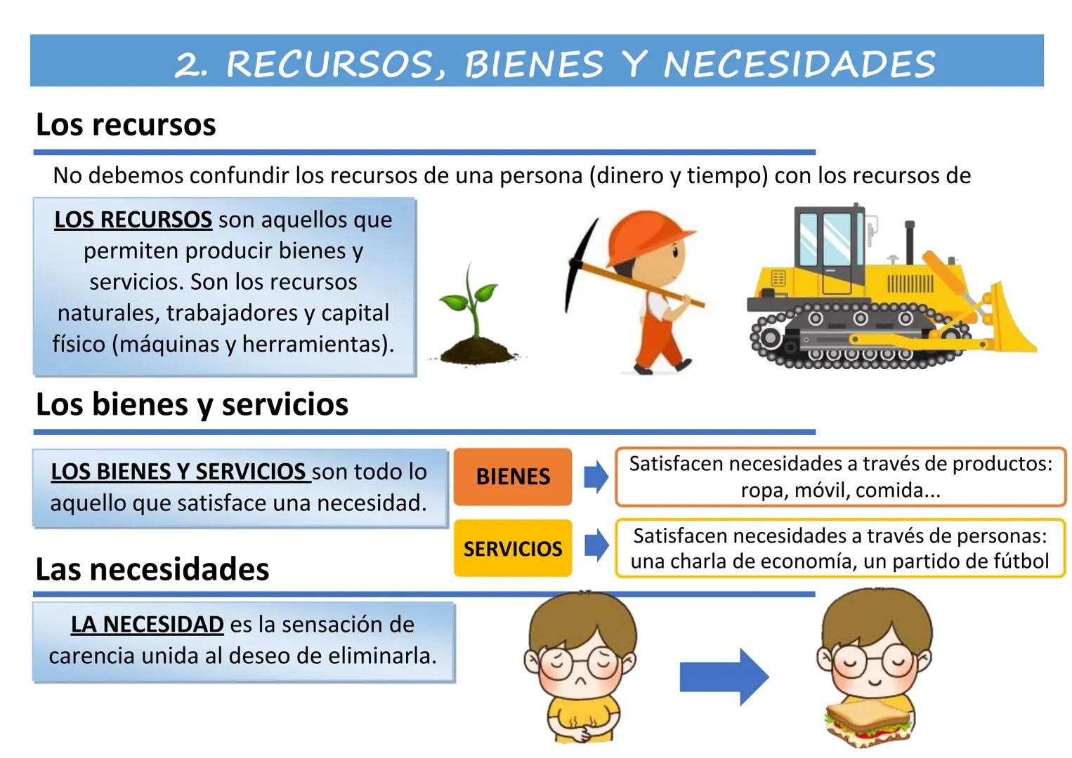 # UNIDAD 1
# LA ECONOMÍA QUE NOS RODEA
Contenido
1. ¿Qué es la economía?
2. Recursos, bienes y necesidades
3. Las características de la