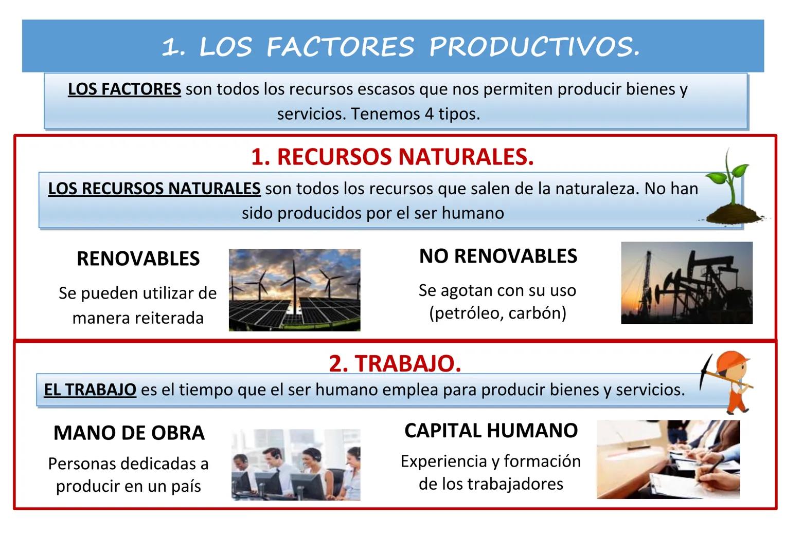 UNIPAR 2
LA PRODUCCIÓN
CONTENIDO
1. Los factores productivos
2. Los agentes económicos
3. El flujo circular de la renta
4. El proceso
