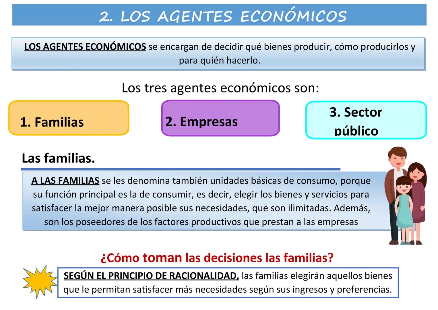UNIPAR 2
LA PRODUCCIÓN
CONTENIDO
1. Los factores productivos
2. Los agentes económicos
3. El flujo circular de la renta
4. El proceso