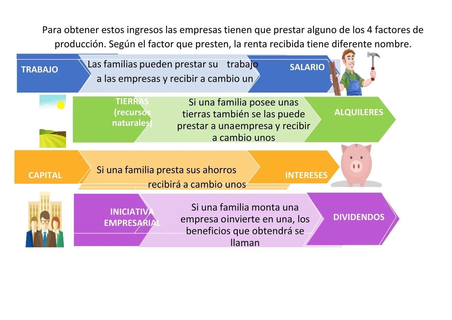 UNIPAR 2
LA PRODUCCIÓN
CONTENIDO
1. Los factores productivos
2. Los agentes económicos
3. El flujo circular de la renta
4. El proceso