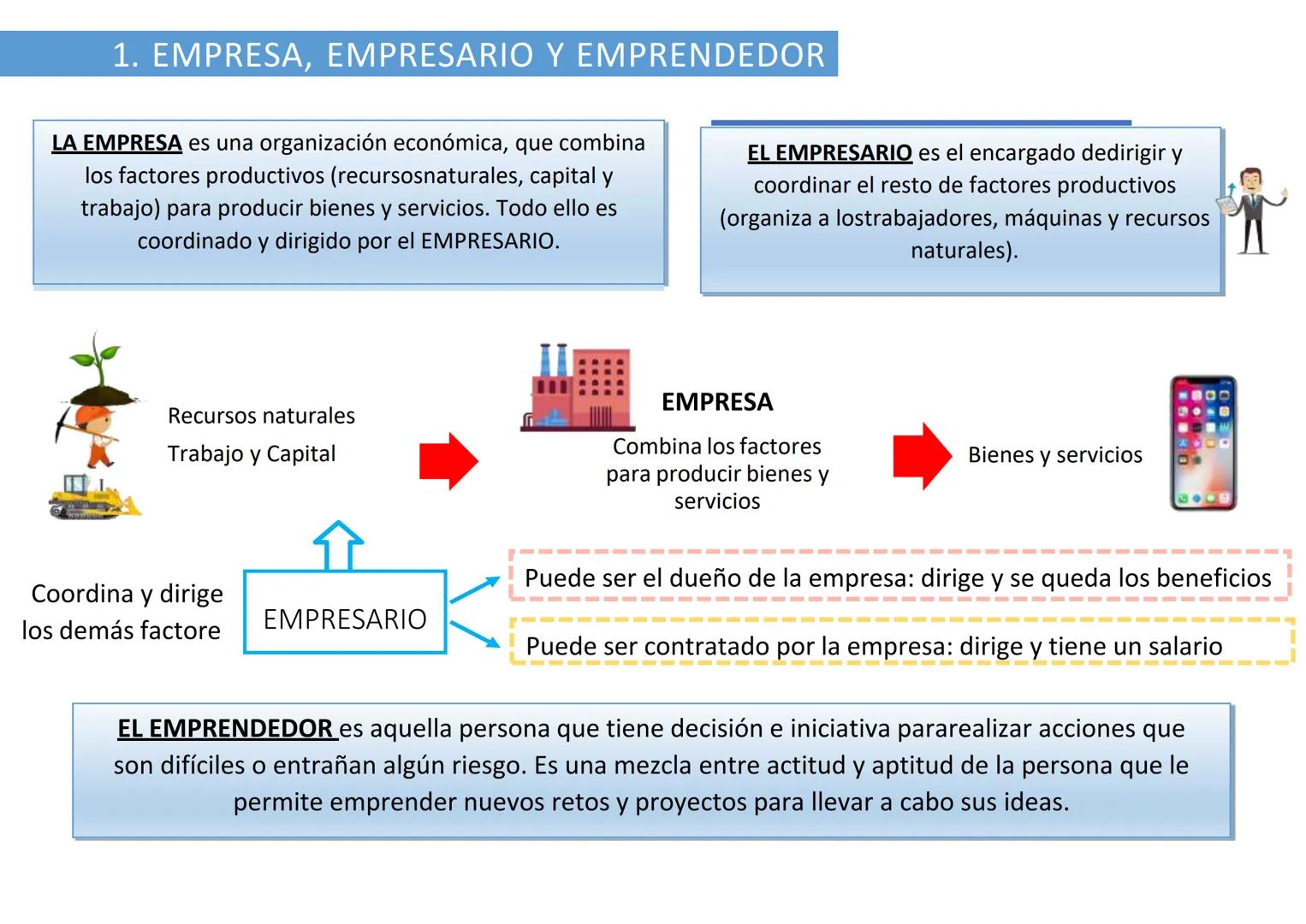 --- OCR Start ---
SUPER MARKET
OPEN
UNIDAD 3
LA EMPRESA
Contenido
1. Empresa, empresario y emprendedor
2. Los tipos y clasificaciones de emp