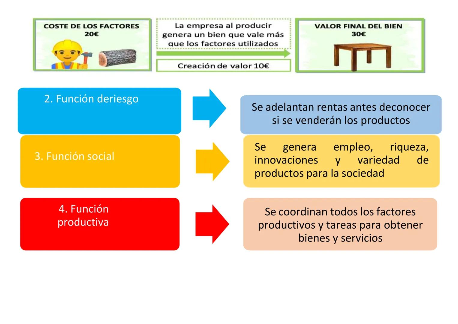 --- OCR Start ---
SUPER MARKET
OPEN
UNIDAD 3
LA EMPRESA
Contenido
1. Empresa, empresario y emprendedor
2. Los tipos y clasificaciones de emp