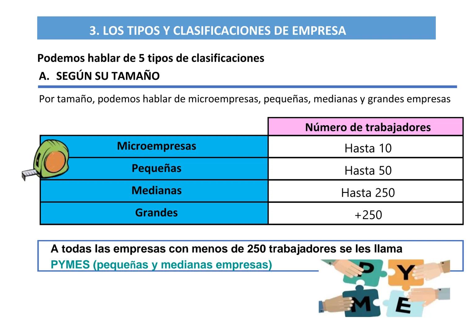 --- OCR Start ---
SUPER MARKET
OPEN
UNIDAD 3
LA EMPRESA
Contenido
1. Empresa, empresario y emprendedor
2. Los tipos y clasificaciones de emp