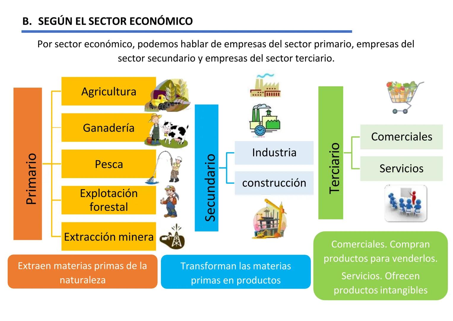 --- OCR Start ---
SUPER MARKET
OPEN
UNIDAD 3
LA EMPRESA
Contenido
1. Empresa, empresario y emprendedor
2. Los tipos y clasificaciones de emp
