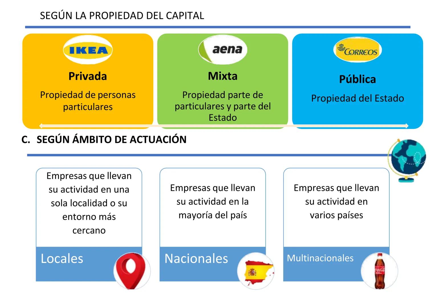 --- OCR Start ---
SUPER MARKET
OPEN
UNIDAD 3
LA EMPRESA
Contenido
1. Empresa, empresario y emprendedor
2. Los tipos y clasificaciones de emp