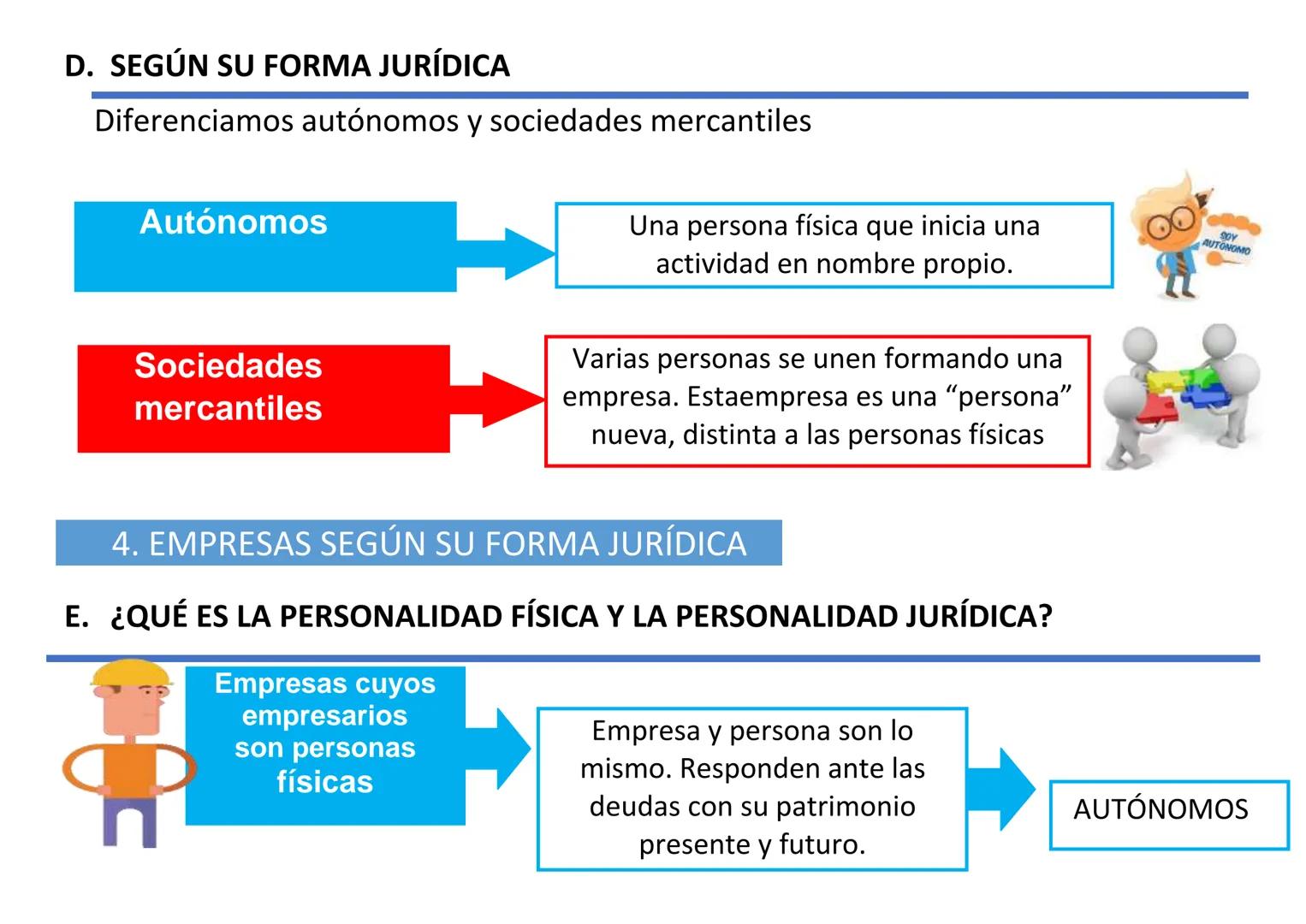 --- OCR Start ---
SUPER MARKET
OPEN
UNIDAD 3
LA EMPRESA
Contenido
1. Empresa, empresario y emprendedor
2. Los tipos y clasificaciones de emp
