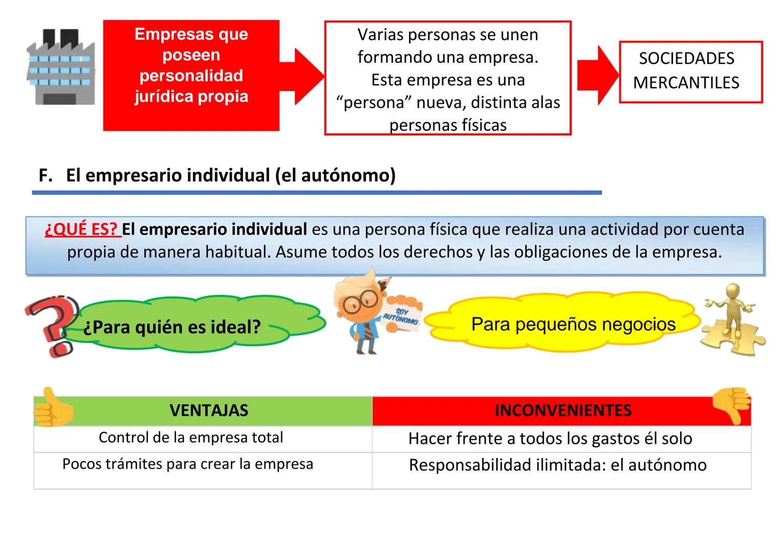 --- OCR Start ---
SUPER MARKET
OPEN
UNIDAD 3
LA EMPRESA
Contenido
1. Empresa, empresario y emprendedor
2. Los tipos y clasificaciones de emp