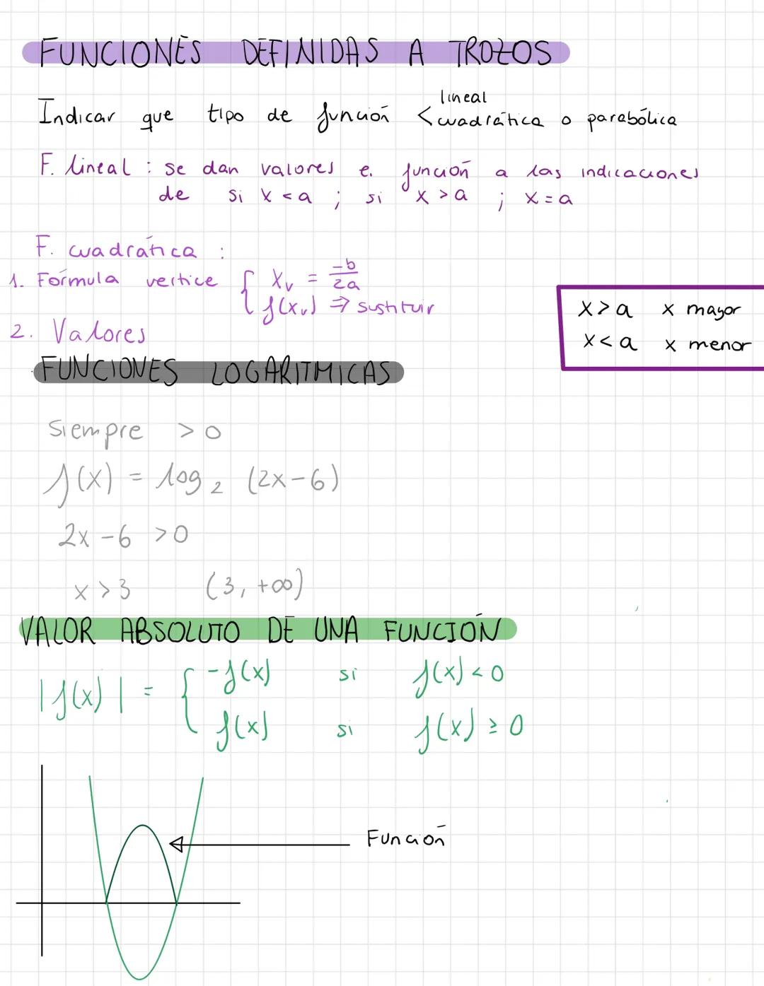 # MATEMÁTICAS
1º Bachiller
CCSS TEMA 2.4: FUNCIONES
X variable independiente
y variable dependiente
DOMINIO Y RECORRIDO
Df(x) $\rightar