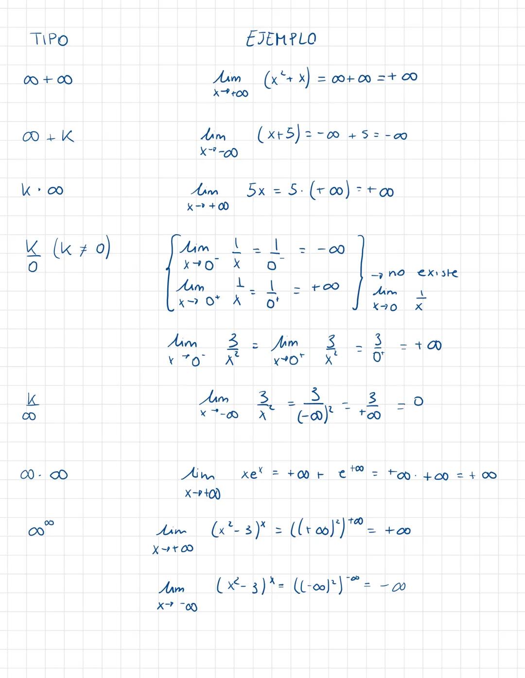 # MATEMÁTICAS
1º Bachiller
CCSS TEMA 2.4: FUNCIONES
X variable independiente
y variable dependiente
DOMINIO Y RECORRIDO
Df(x) $\rightar