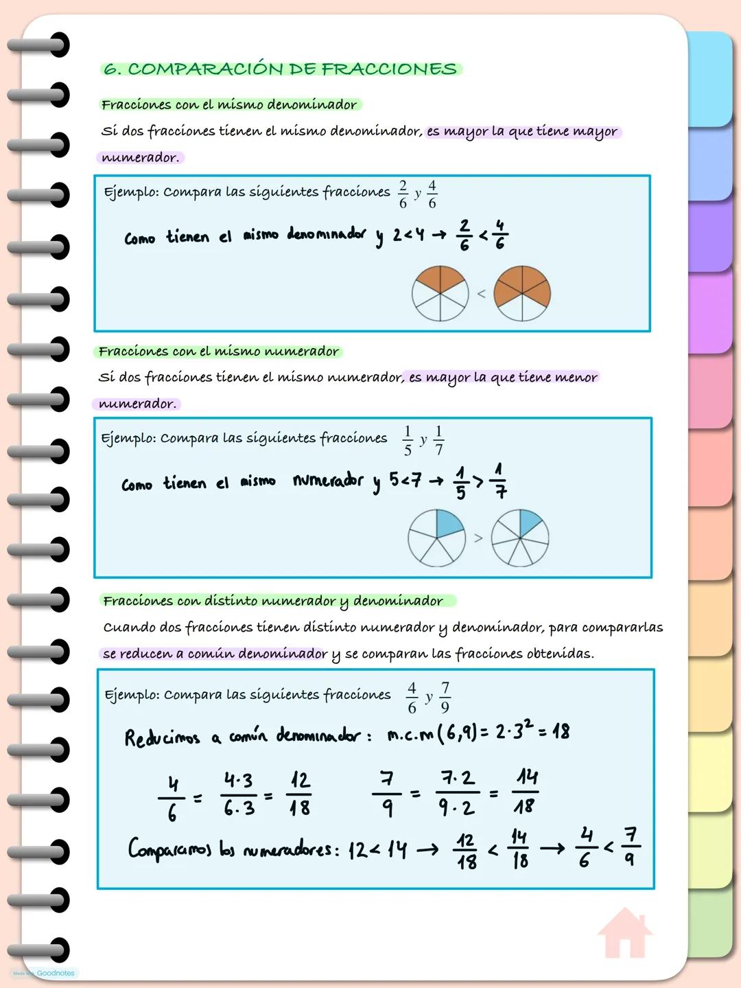 # Tema 2. Fracciones
1. FRACCIONES
una fracción o número fraccionario es una expresión del tipo:
$\frac{a}{b}$ $\rightarrow$ Numerador
$\r