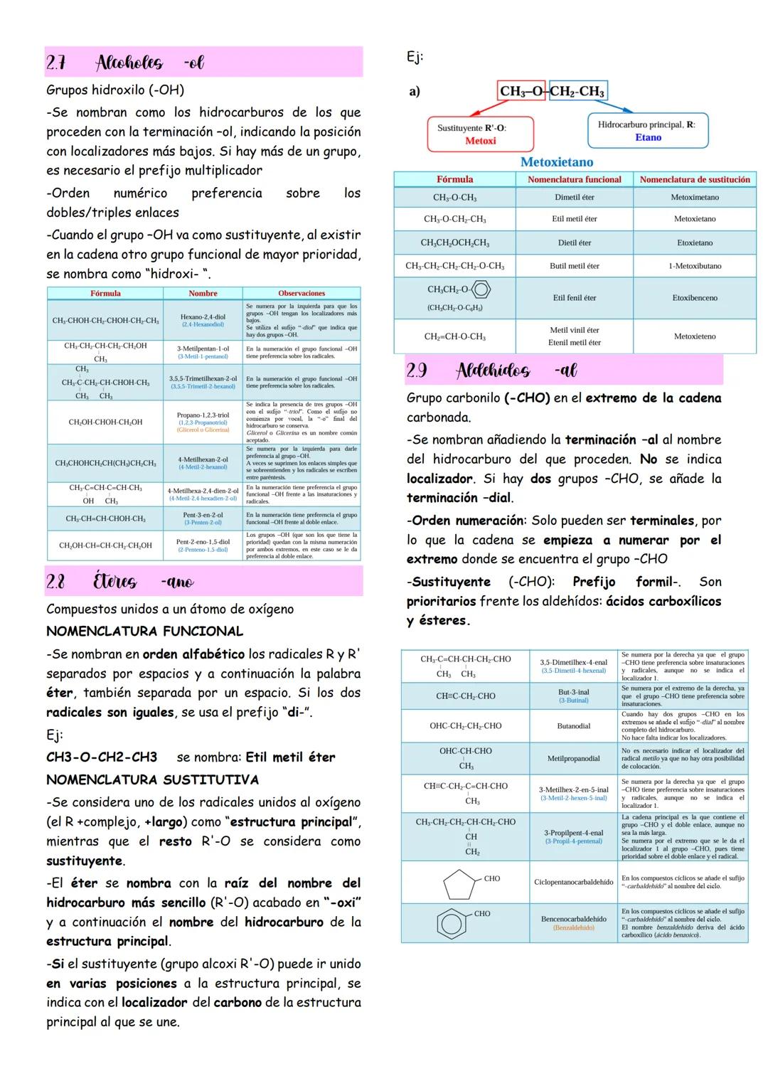 # Química del Carbono
1. **Enlaces del Carbono**
-Enlace sencillo ($C-C$): se forma por la compartición de un par de electrones.
-Enlace do