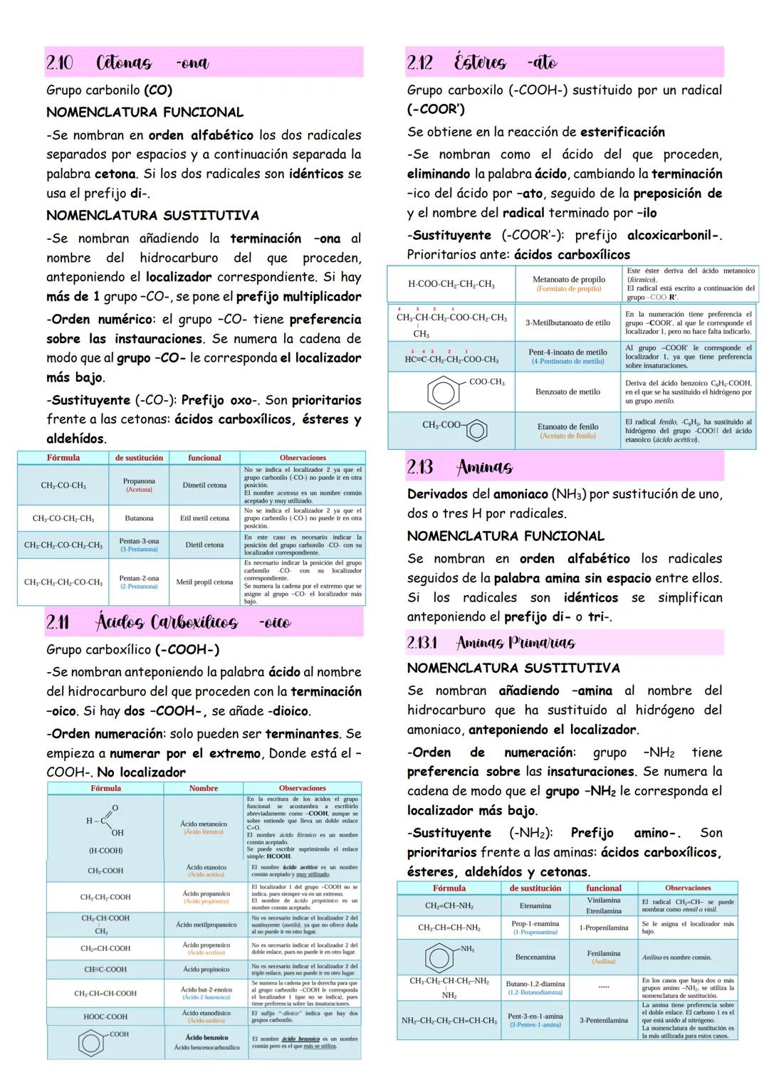 # Química del Carbono
1. **Enlaces del Carbono**
-Enlace sencillo ($C-C$): se forma por la compartición de un par de electrones.
-Enlace do
