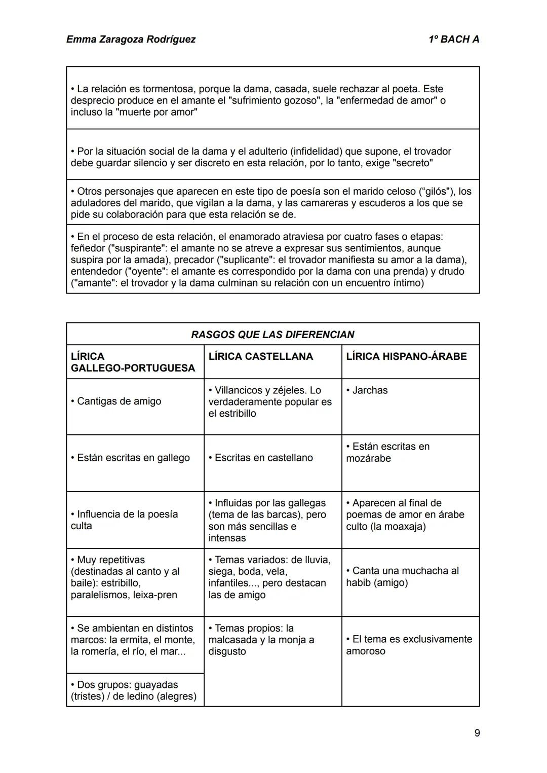 --- OCR Start ---
Emma Zaragoza Rodríguez
BLOQUE DE COMUNICACIÓN (TEMA 1)
1. EL PROCESO DE COMUNICACIÓN
1^{\circ} BACH A
La comunicación es