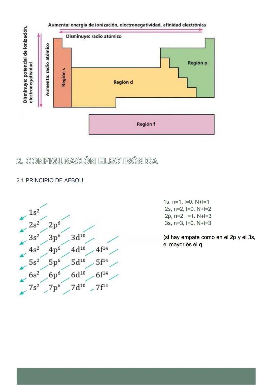 --- OCR Start ---
TEMA 2: ESTUCTURA
ATÓMICA, SISTEMA PERIÓDICO Y
ENLACE QUÍMICO
1. NÚMEROS CUÁNTICOS
($m_{s}ll,mm_{s}s$)
N
Puede tomar valor
