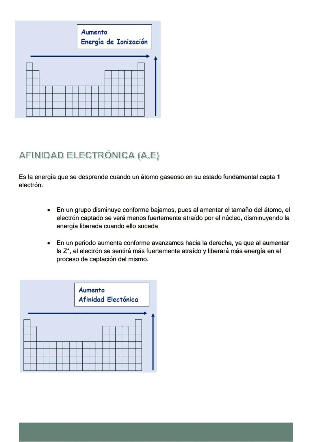 --- OCR Start ---
TEMA 2: ESTUCTURA
ATÓMICA, SISTEMA PERIÓDICO Y
ENLACE QUÍMICO
1. NÚMEROS CUÁNTICOS
($m_{s}ll,mm_{s}s$)
N
Puede tomar valor