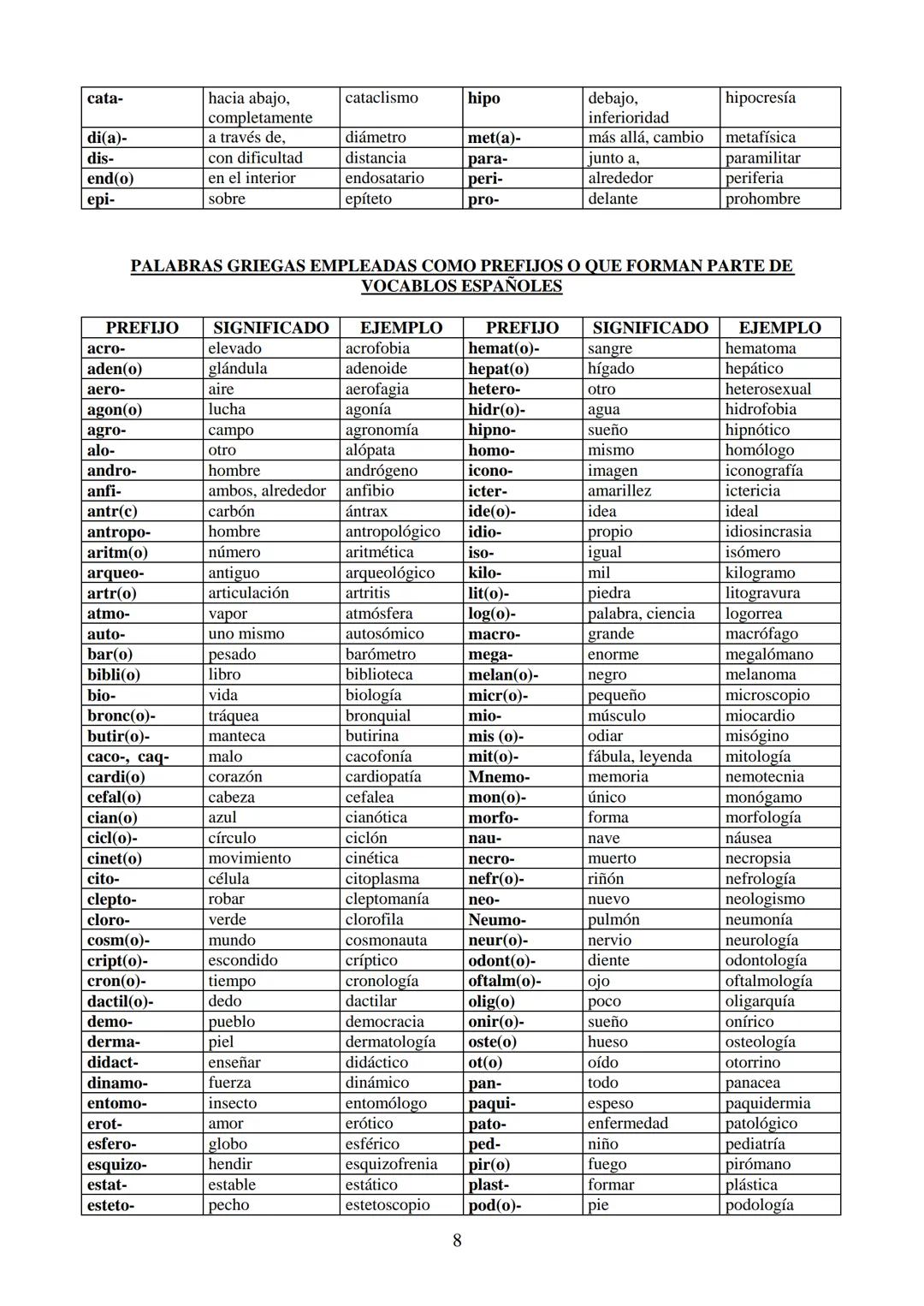 # Lengua Castellana v Literatura: 2.º de Bachillerato
MORFOLOGÍA Es la ciencia que estudia la palabra, su estructura, así como los
procedim