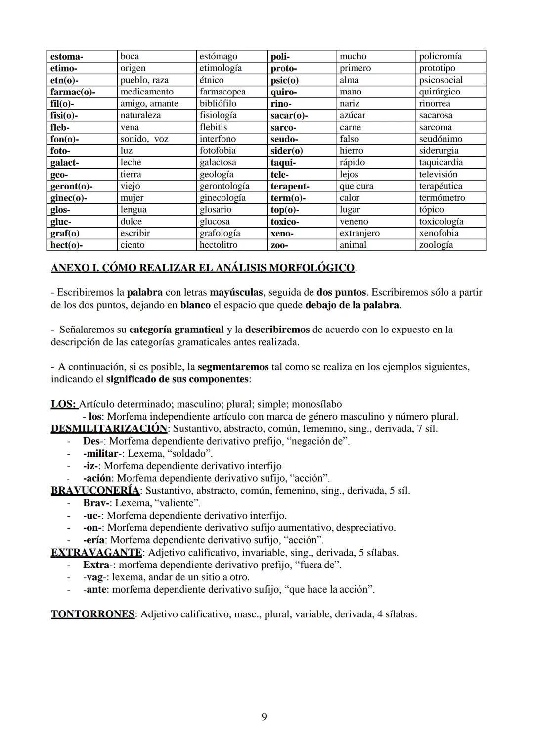 # Lengua Castellana v Literatura: 2.º de Bachillerato
MORFOLOGÍA Es la ciencia que estudia la palabra, su estructura, así como los
procedim