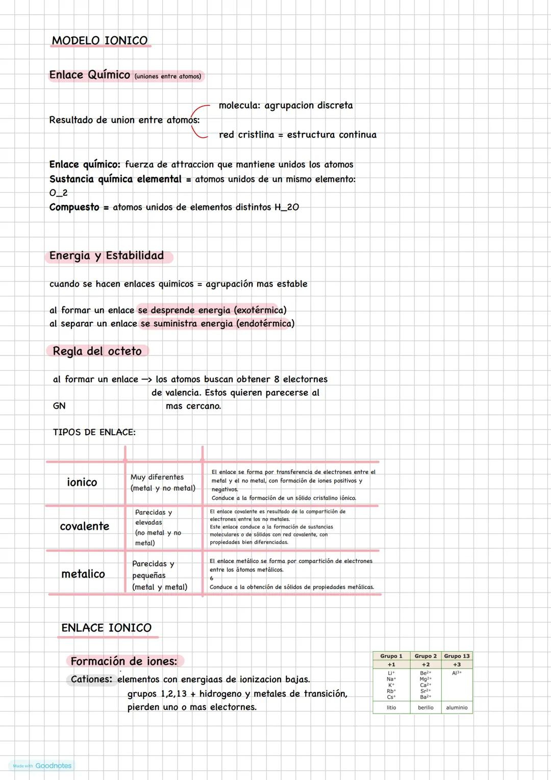Made with Goodnotes # MODELO IONICO
Enlace Químico (uniones entre atomos)
molecula: agrupacion discreta
Resultado de union entre atomos: