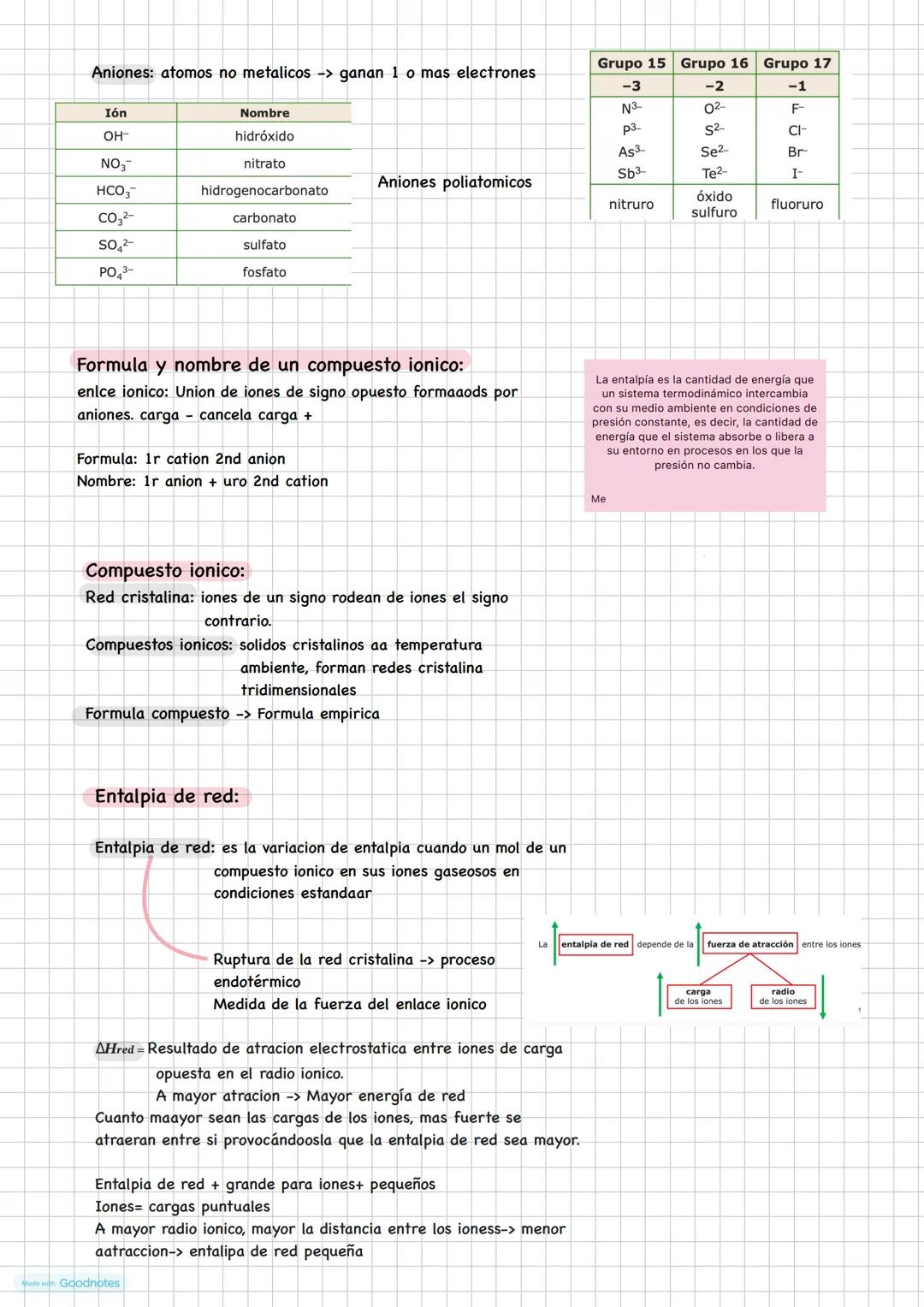 Made with Goodnotes # MODELO IONICO
Enlace Químico (uniones entre atomos)
molecula: agrupacion discreta
Resultado de union entre atomos: