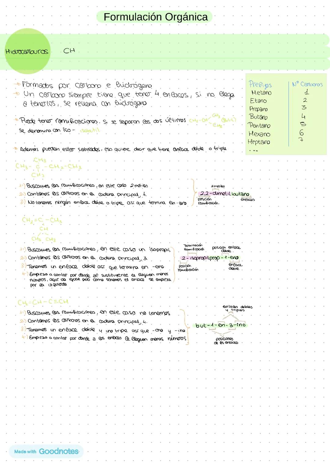 Formulación Orgánica