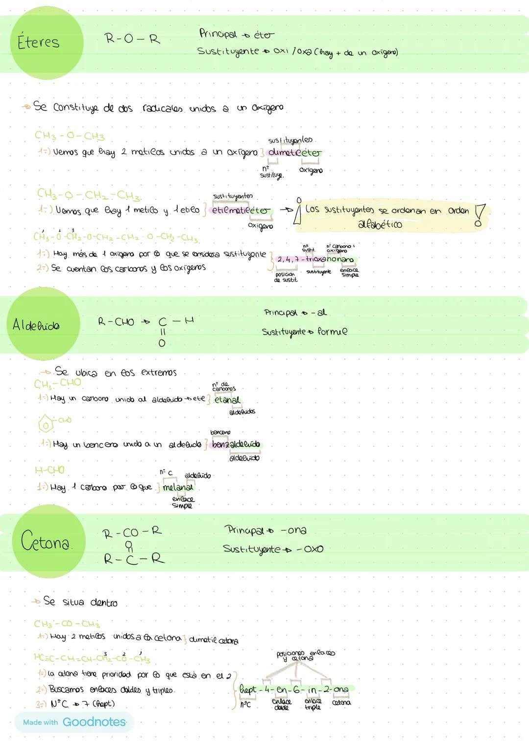 --- OCR Start ---
Hidrocarburos
CH
Formulación Orgánica
Prefips
Nº Carlboros
Metano
1
Etano
2
Propano
3
Butano
4
Pentano
5
Hexano
6
Heptaro
