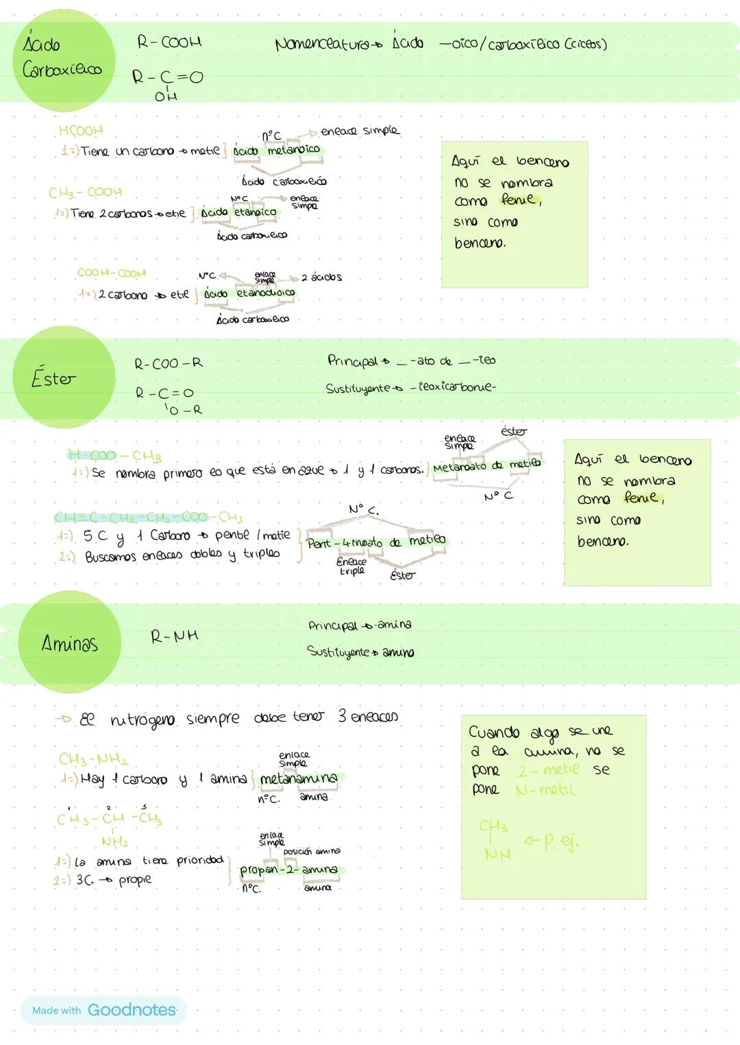 --- OCR Start ---
Hidrocarburos
CH
Formulación Orgánica
Prefips
Nº Carlboros
Metano
1
Etano
2
Propano
3
Butano
4
Pentano
5
Hexano
6
Heptaro