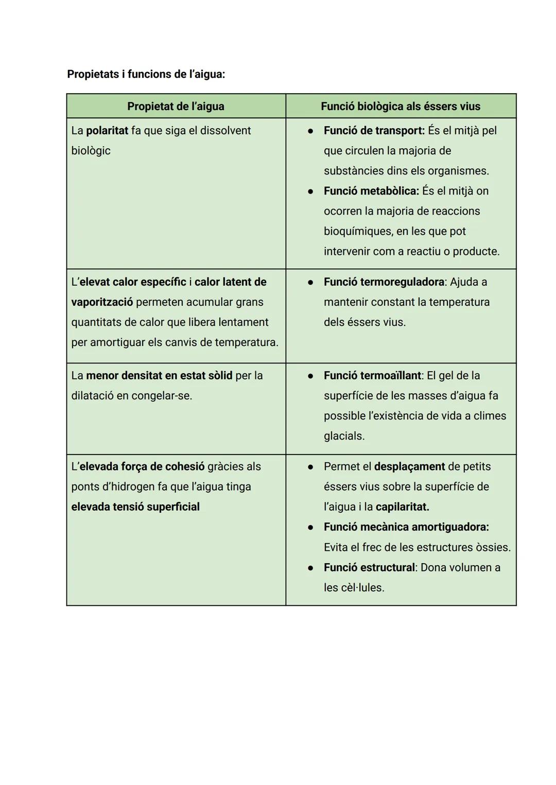 ÍNDEX
..
1. LA COMPOSICIÓ DE LA MATÈRIA VIVA...
2
1.1. CARACTERÍSTIQUES DELS ÉSSERS VIUS...
2
1.2. ELS BIOELEMENTS...
2
1.3. BIOMOLÈCULES O