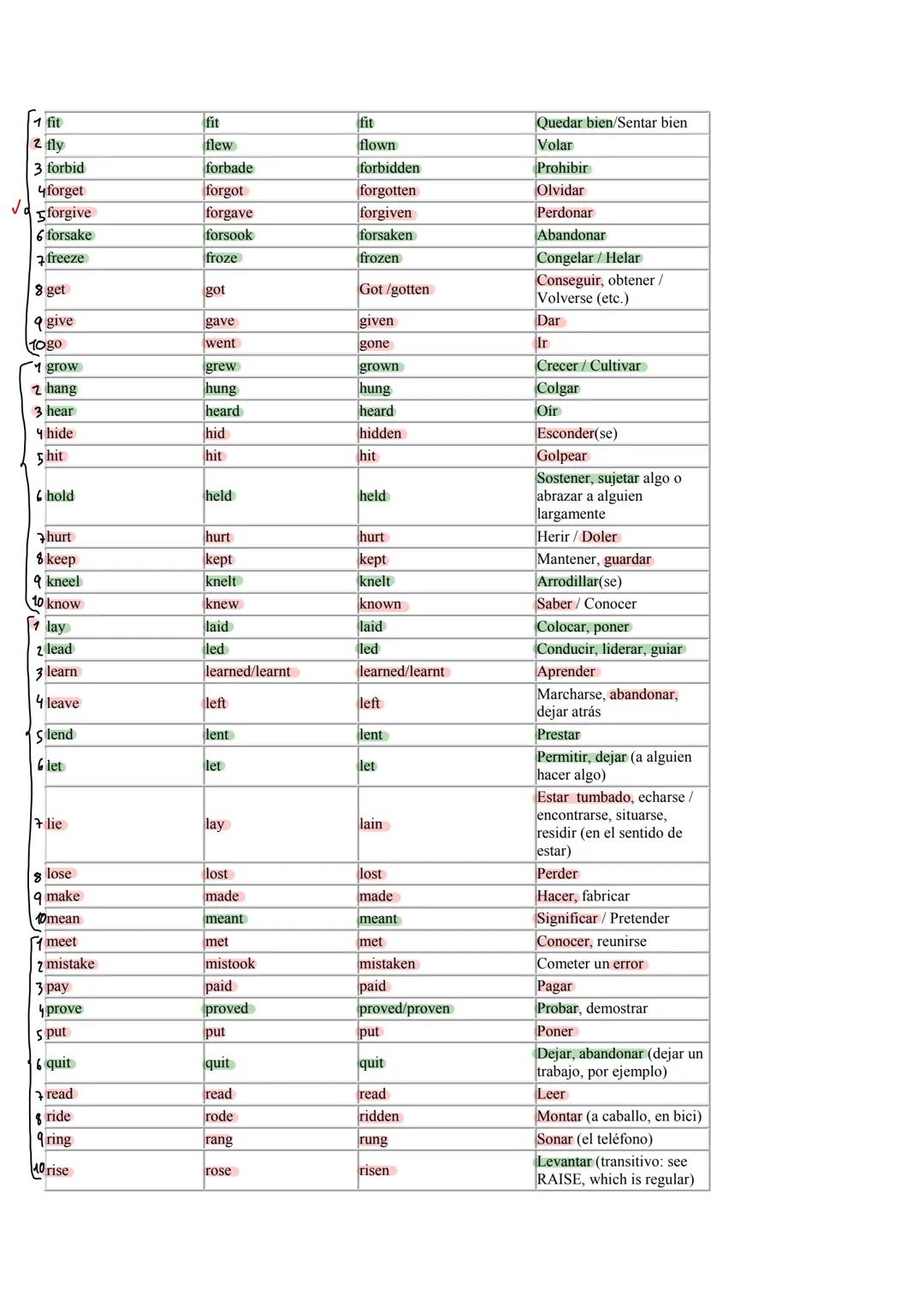 # Base Form
# Simple Past Tense
# Past Participle
# Translation
1 arise
arose
arisen
Levantarse; alzarse
2 awake
awoke
awoken
Despertarse
3