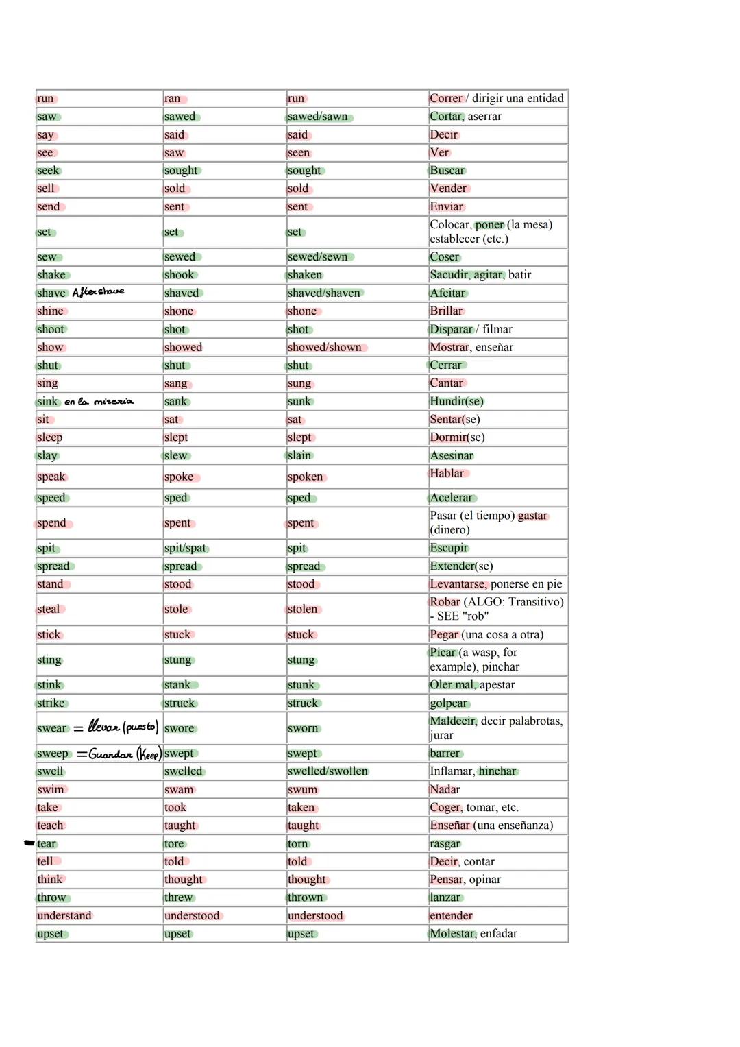 # Base Form
# Simple Past Tense
# Past Participle
# Translation
1 arise
arose
arisen
Levantarse; alzarse
2 awake
awoke
awoken
Despertarse
3