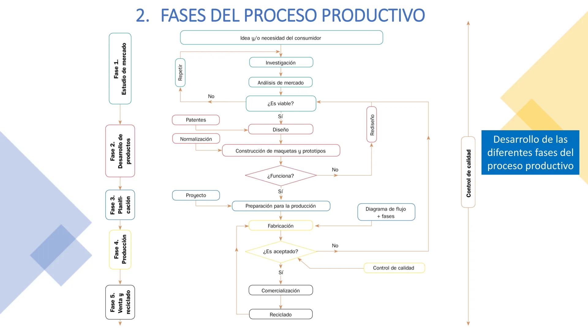 # FASES DEL PROCESO PRODUCTIVO,
COMERCIALIZACIÓN Y MÁRKETING 1. LA EMPRESA EN EL SECTOR PRODUCTIVO Y DE COMERCIALIZACIÓN
Empresa es toda u