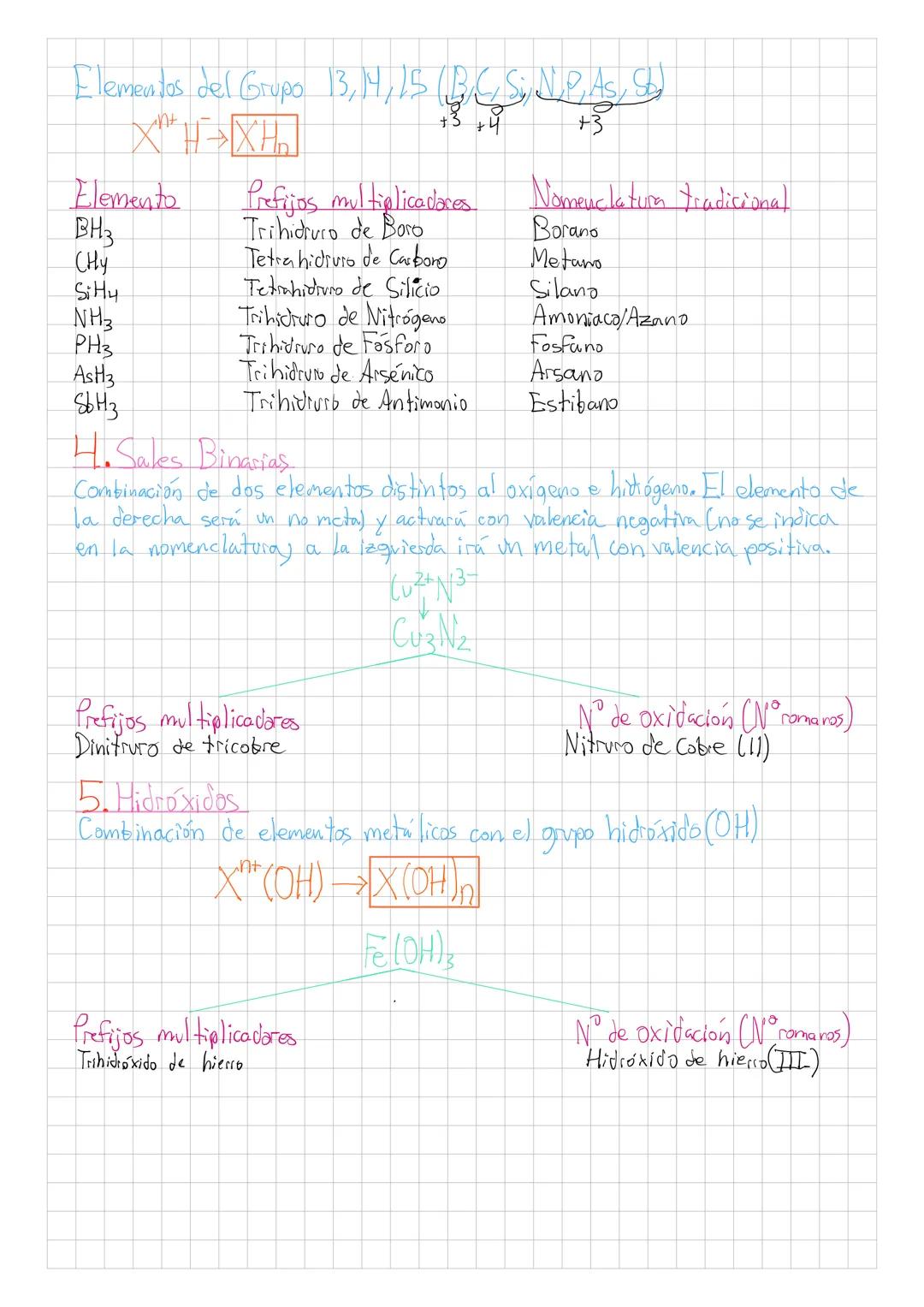 # FORMULACIÓN
INORGÁNICA
1. Oxidos
Compuestos formados cuando se combinan oxígeno con cualquier otro
elemento de la tabla periódica
$X^{n+}