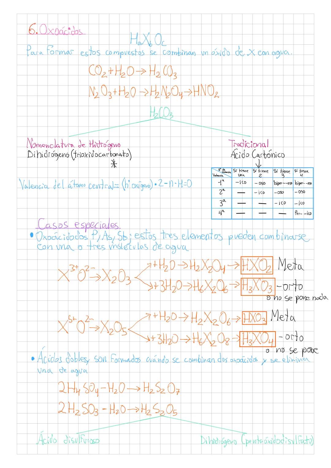 # FORMULACIÓN
INORGÁNICA
1. Oxidos
Compuestos formados cuando se combinan oxígeno con cualquier otro
elemento de la tabla periódica
$X^{n+}