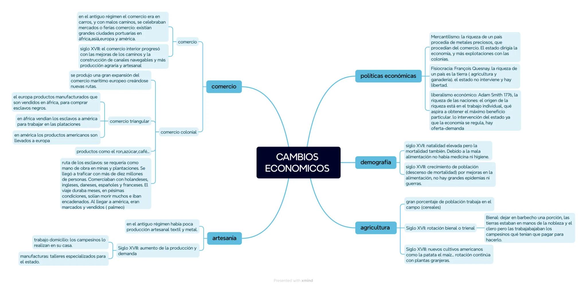 movimiento intelectual desarrollado en
Europa en el siglo XVIII y se expandió a
América.
El antiguo régimen
filósofos
ilustración
conoce