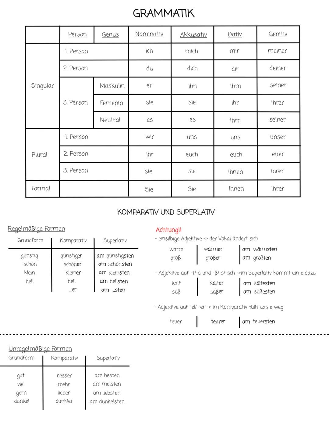 --- OCR Start ---
GRAMMATIK
Person
Genus
Nominativ
Akkusativ
Dativ
Genitiv
1. Person
ich
mich
mir
meiner
2. Person
du
dich
dir
deiner
Singul