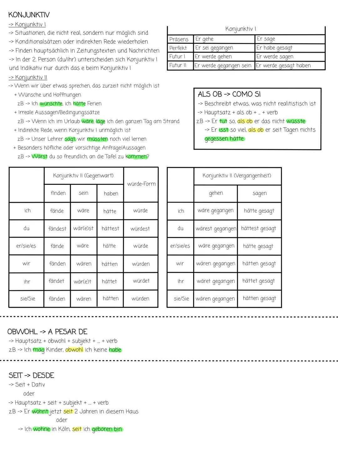 --- OCR Start ---
GRAMMATIK
Person
Genus
Nominativ
Akkusativ
Dativ
Genitiv
1. Person
ich
mich
mir
meiner
2. Person
du
dich
dir
deiner
Singul
