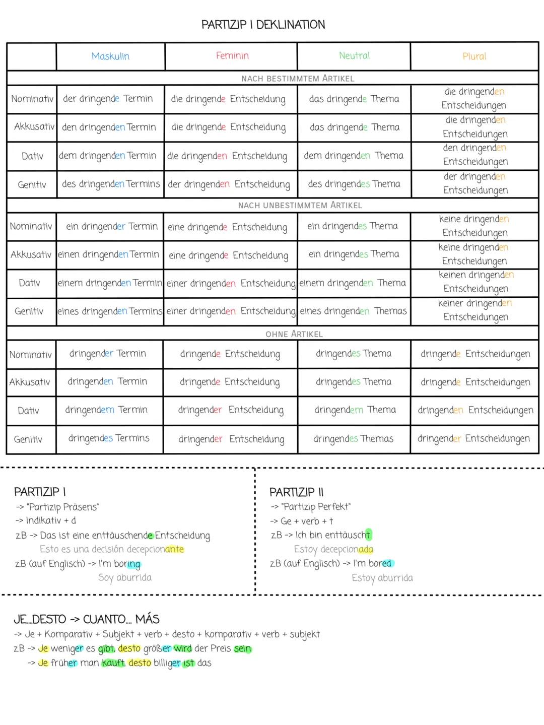 --- OCR Start ---
GRAMMATIK
Person
Genus
Nominativ
Akkusativ
Dativ
Genitiv
1. Person
ich
mich
mir
meiner
2. Person
du
dich
dir
deiner
Singul