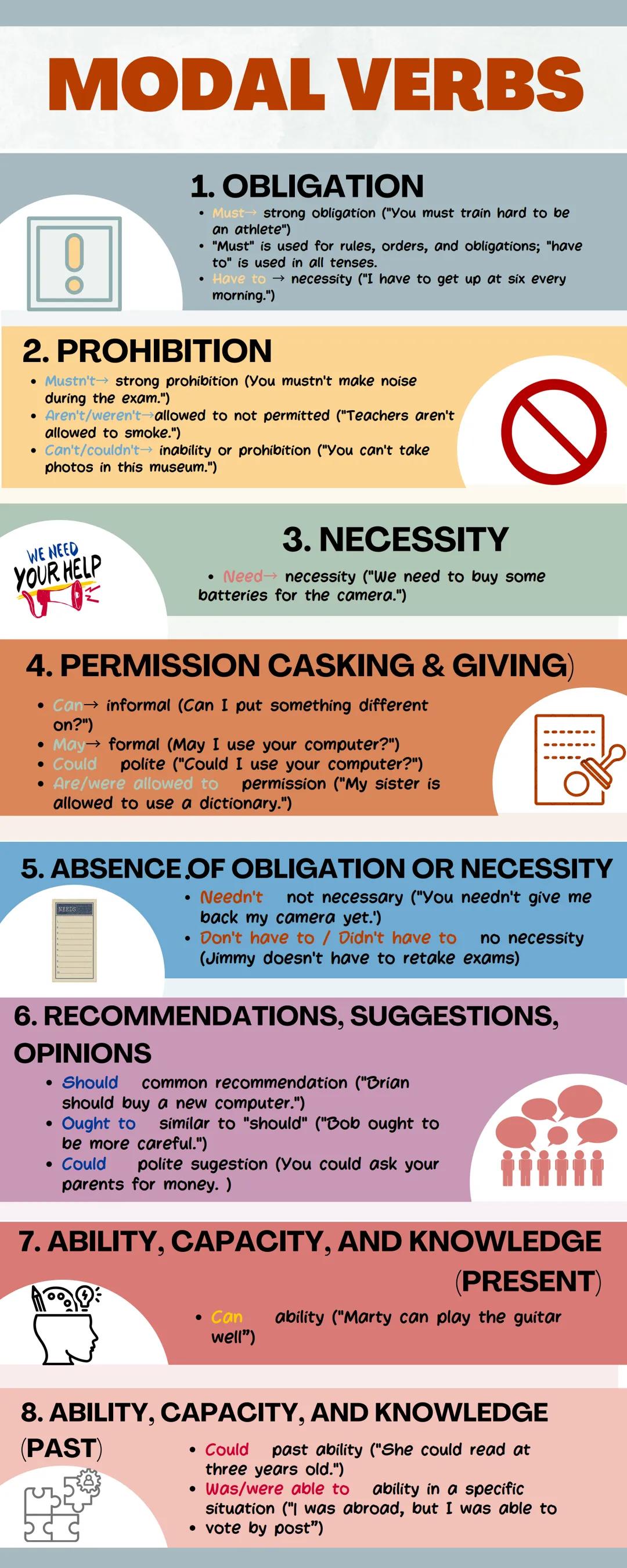 # MODAL VERBS
0
1. OBLIGATION
* Must strong obligation ("You must train hard to be
an athlete")
* "Must" is used for rules, orders, a