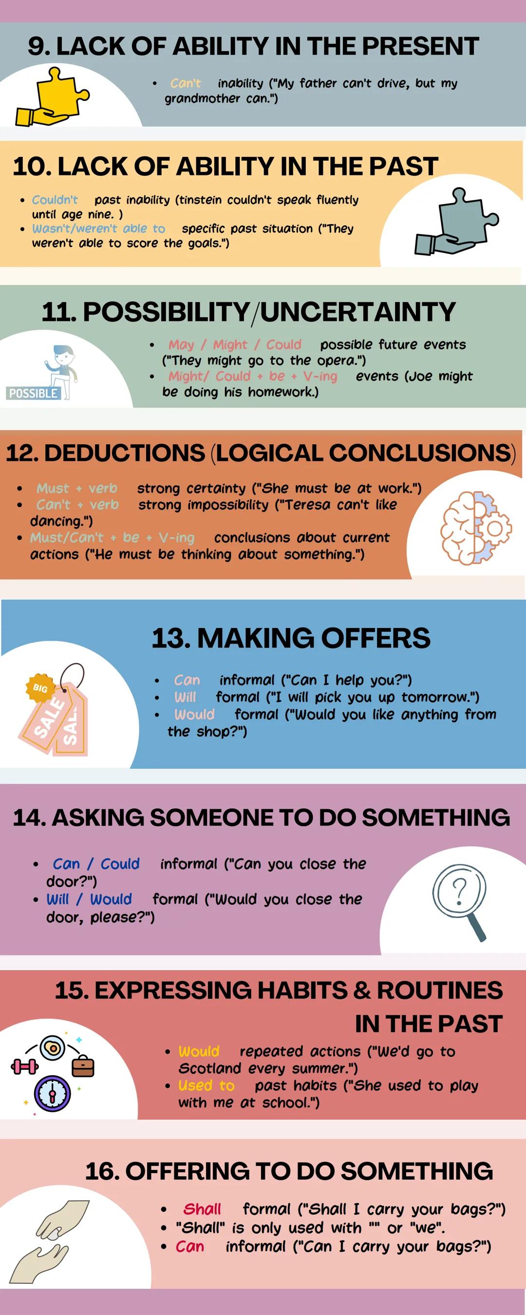 # MODAL VERBS
0
1. OBLIGATION
* Must strong obligation ("You must train hard to be
an athlete")
* "Must" is used for rules, orders, a