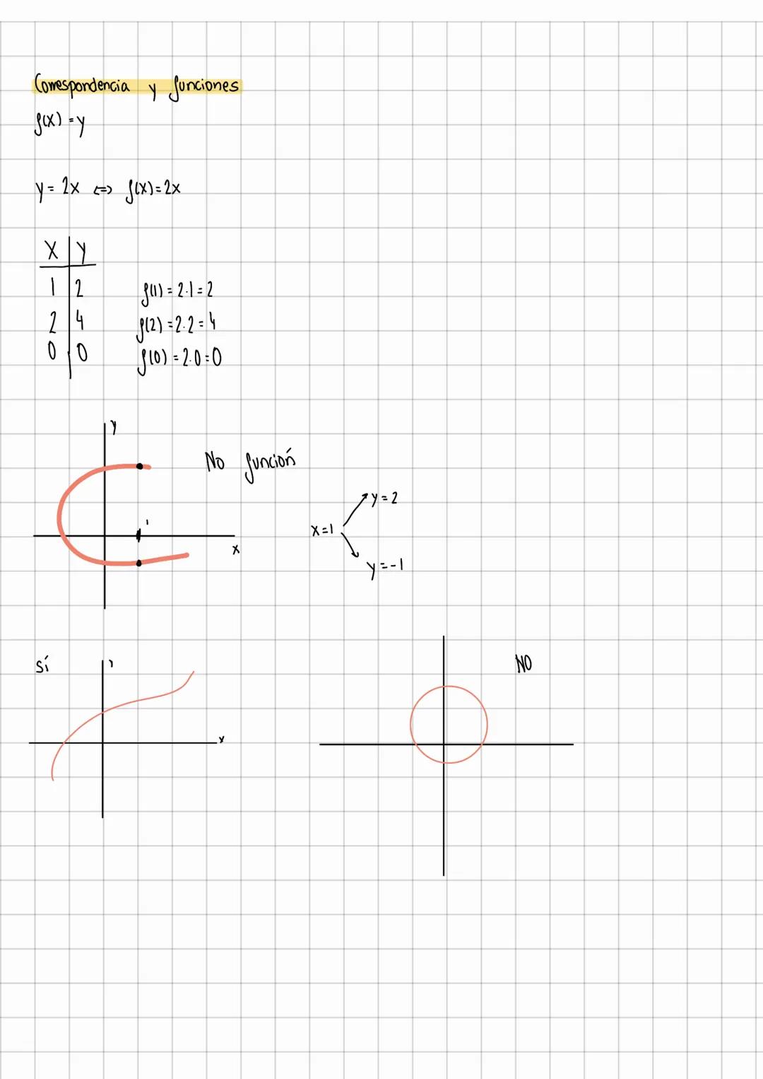 Matemáticas funciones