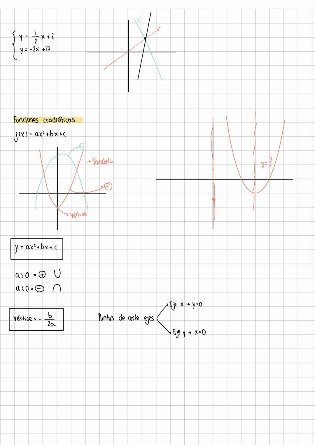 Comespondencia y funciones
f(x)=y
y = 2x => J(x)=2x
XY
12
811) = 21:2
24
(2)=2.2=4
00
$10)=20:0
Sí
No función
X=1
X
Y=2
y=-1
NO Dom