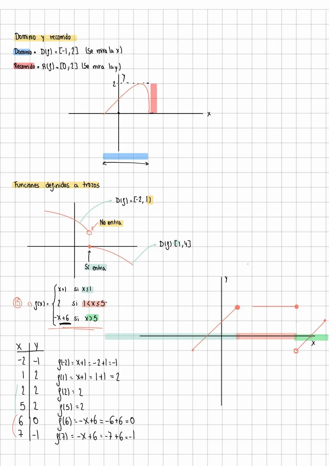 Comespondencia y funciones
f(x)=y
y = 2x => J(x)=2x
XY
12
811) = 21:2
24
(2)=2.2=4
00
$10)=20:0
Sí
No función
X=1
X
Y=2
y=-1
NO Dom