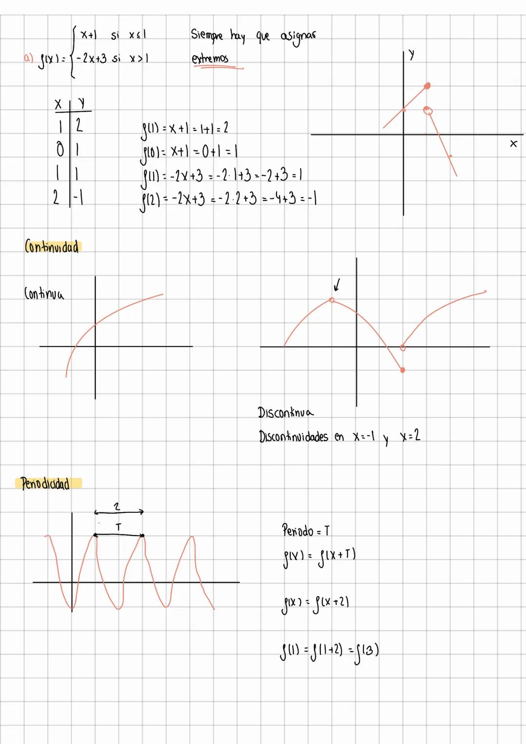 Comespondencia y funciones
f(x)=y
y = 2x => J(x)=2x
XY
12
811) = 21:2
24
(2)=2.2=4
00
$10)=20:0
Sí
No función
X=1
X
Y=2
y=-1
NO Dom