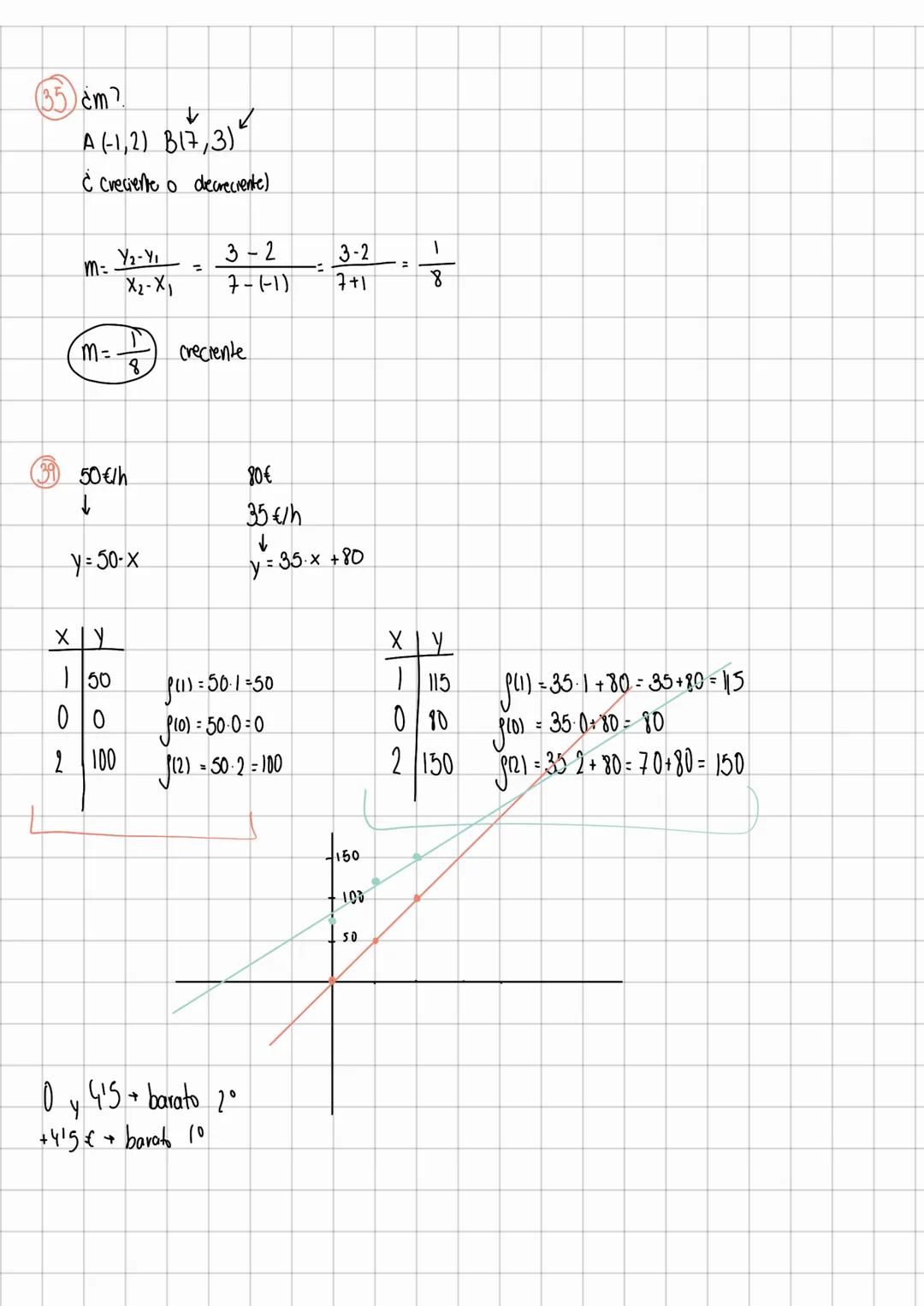 Comespondencia y funciones
f(x)=y
y = 2x => J(x)=2x
XY
12
811) = 21:2
24
(2)=2.2=4
00
$10)=20:0
Sí
No función
X=1
X
Y=2
y=-1
NO Dom