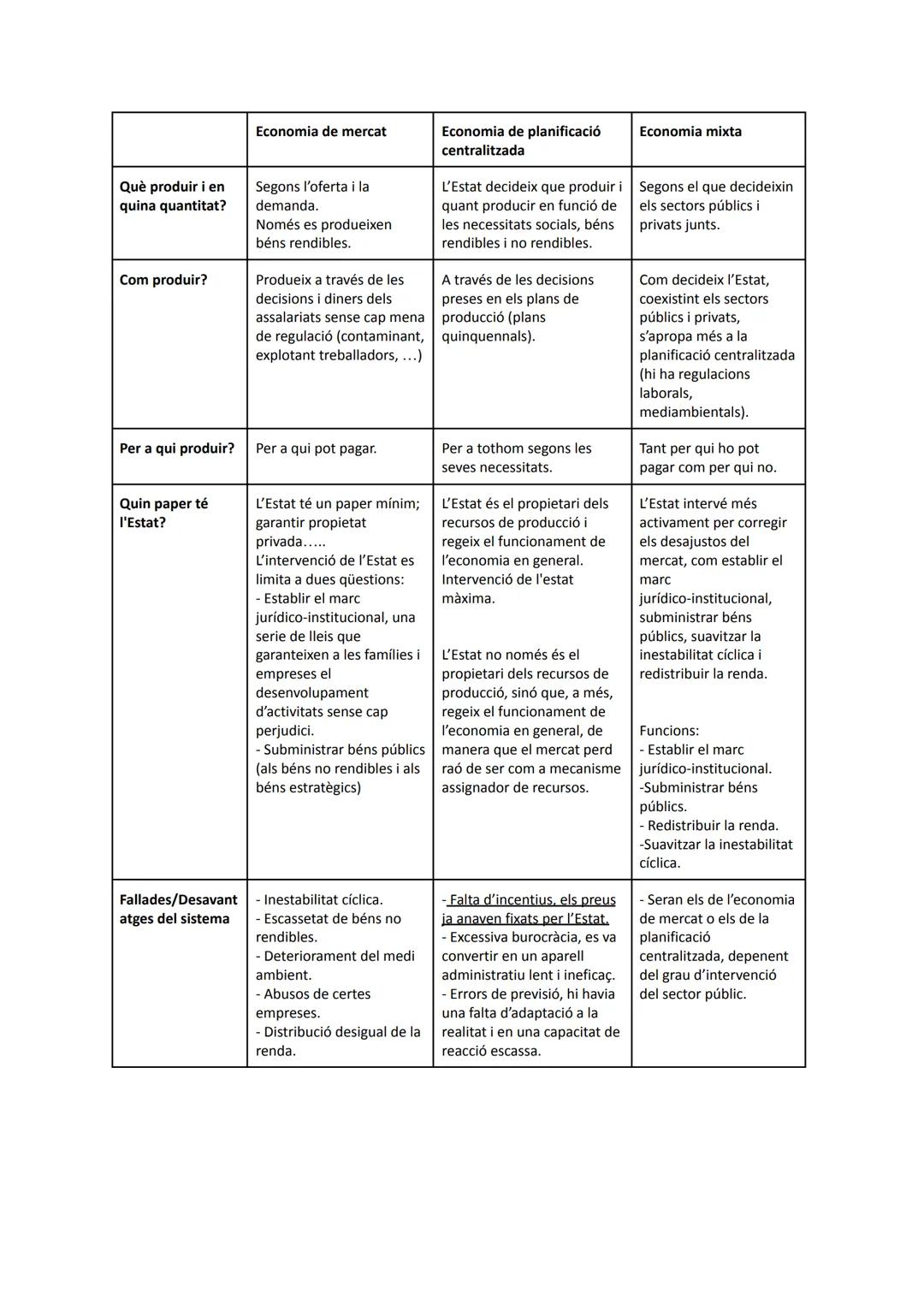 # ECONOMΙΑ
Què és l'economia?
→ Es la ciència que estudia com els individus utilitzen uns recursos escasos per tal de satisfer les seves
n