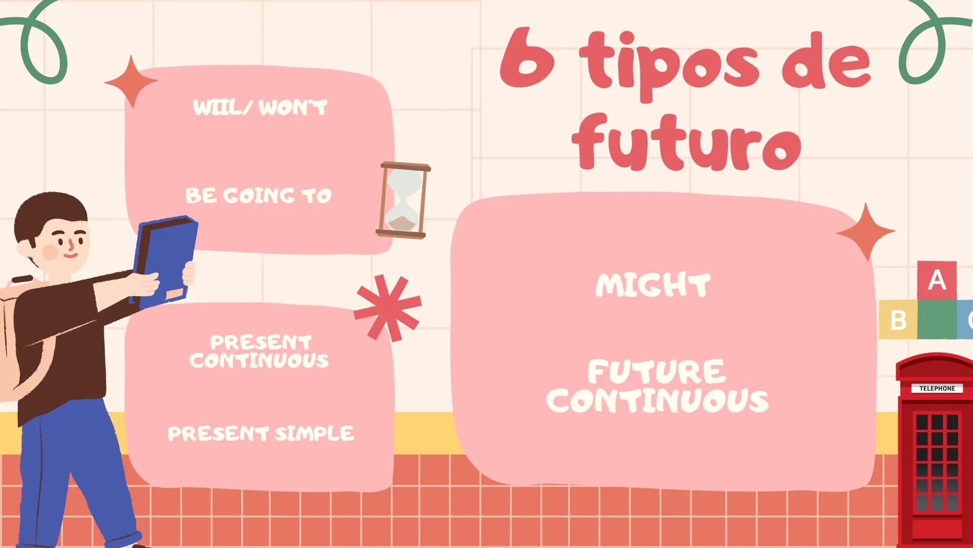 # Welcome to
# Future tenses
4ºESO --- OCR Start ---
WIIL/WON'T
6 tipos de O
futuro
BE GOING TO
MIGHT
A
B
PRESENT
CONTINUOUS
FUTURE
CONTIN